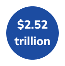 $2.52 Trillion Icon